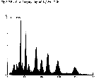 univariate flow karyotype