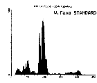 univariate flow karyotype